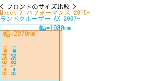 #Model X パフォーマンス 2015- + ランドクルーザー AX 2007-